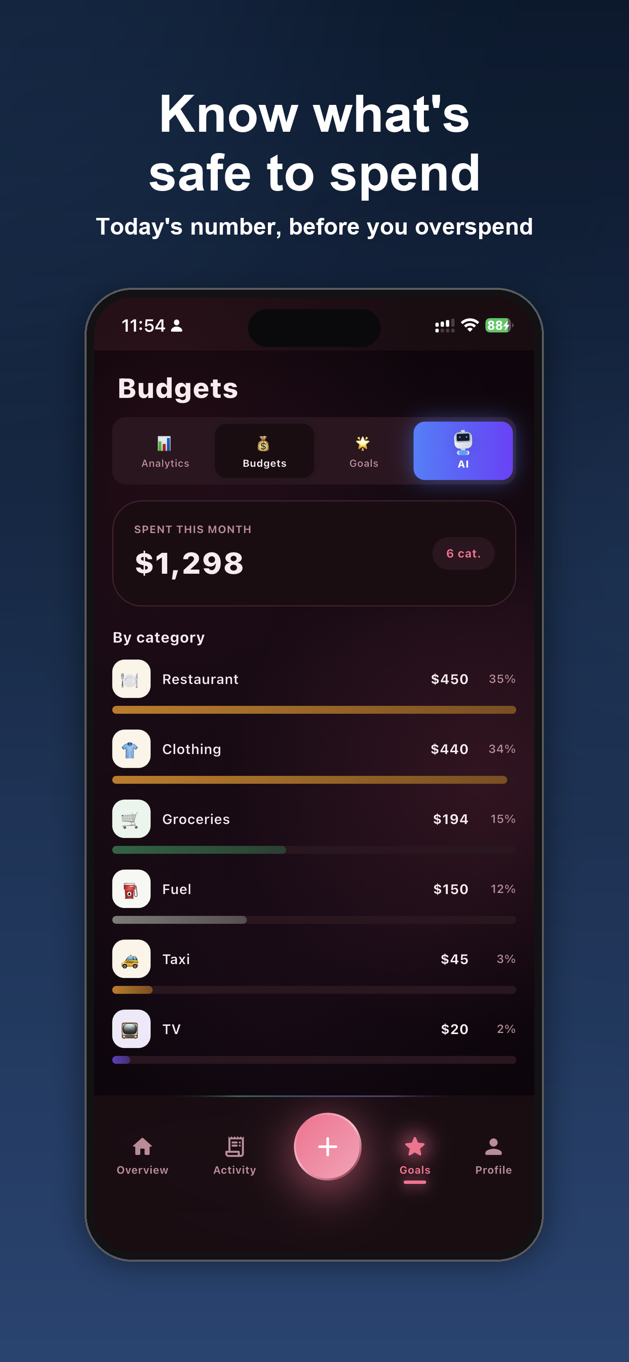 Budgets